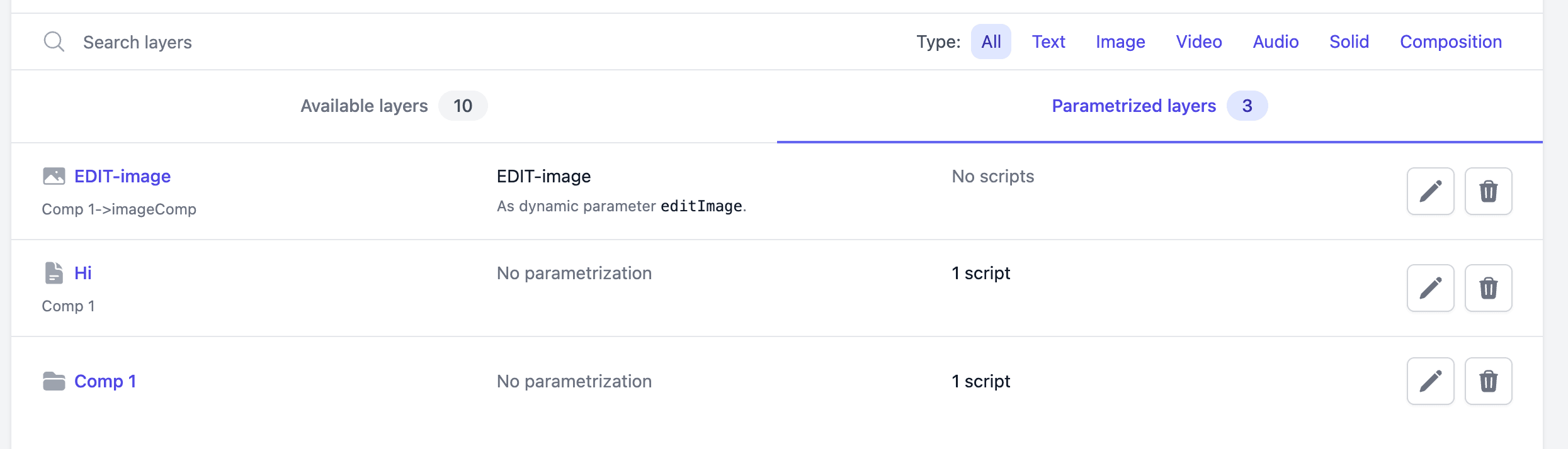 Parametrized layers