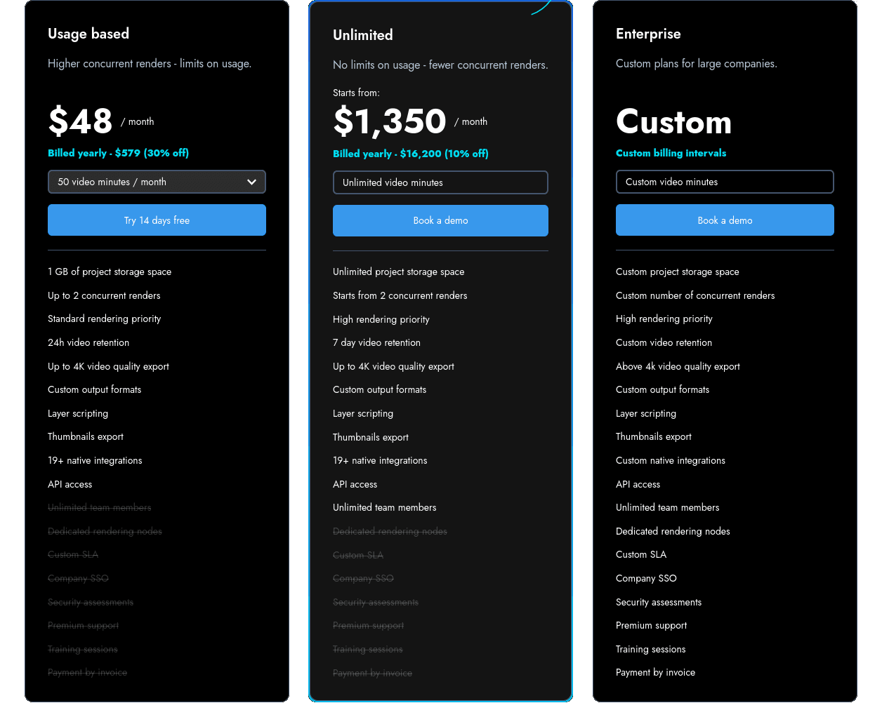 Pricing tiers